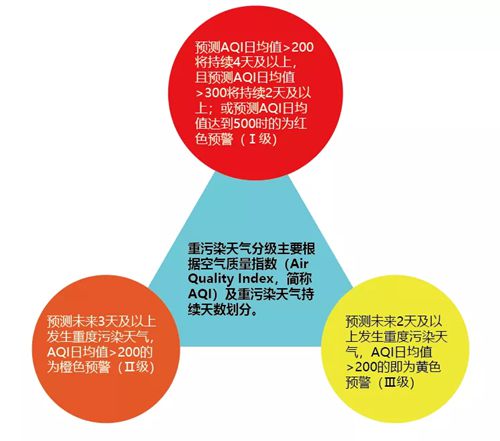 2019环保新规蓝天计划对铝业的影响
