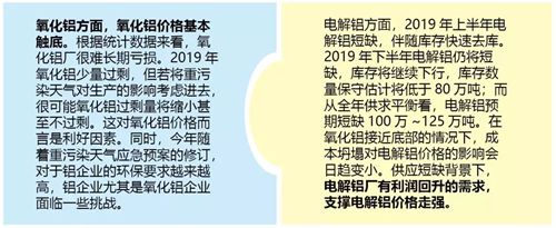 2019环保新规蓝天计划对铝业的影响