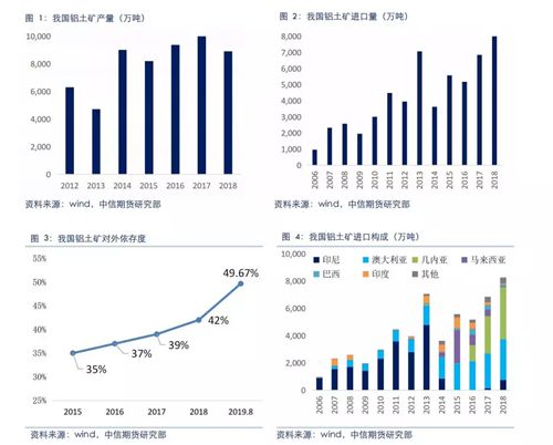 铝土矿资源配套&低成本布局 为氧化铝企业赢得生机与主动
