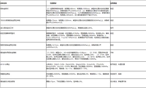 工信部：15种首批次应用的铝合金新材料可购买新材料险，生产企业可申请保费补贴资金